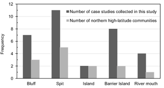 4.2.2 lab coastal erosion case study (ut lab submission) Figure 4.