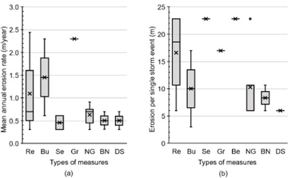 4.2.2 lab coastal erosion case study (ut lab submission) Figure 5.