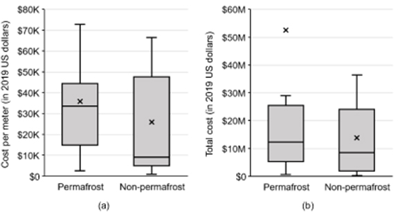 4.2.2 lab coastal erosion case study (ut lab submission) Figure 9.
