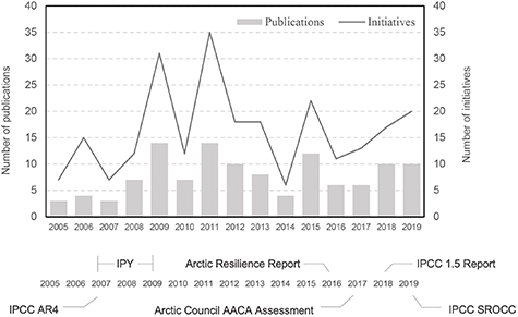 Figure 1. Refer to the following caption and surrounding text.