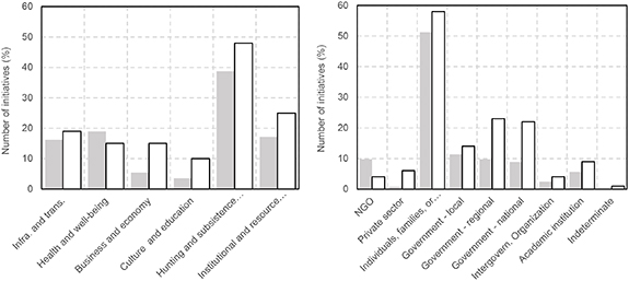 Figure 2. Refer to the following caption and surrounding text.