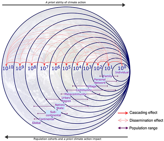 Figure 1. Refer to the following caption and surrounding text.