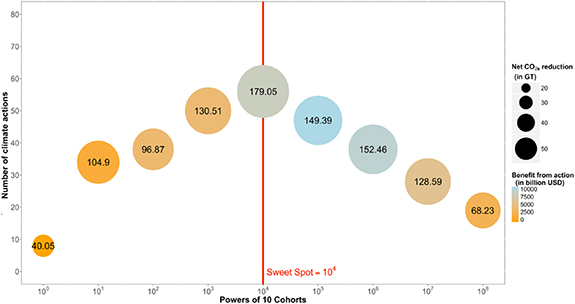 Figure 2. Refer to the following caption and surrounding text.