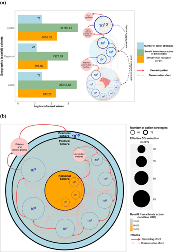 Figure 3. Refer to the following caption and surrounding text.