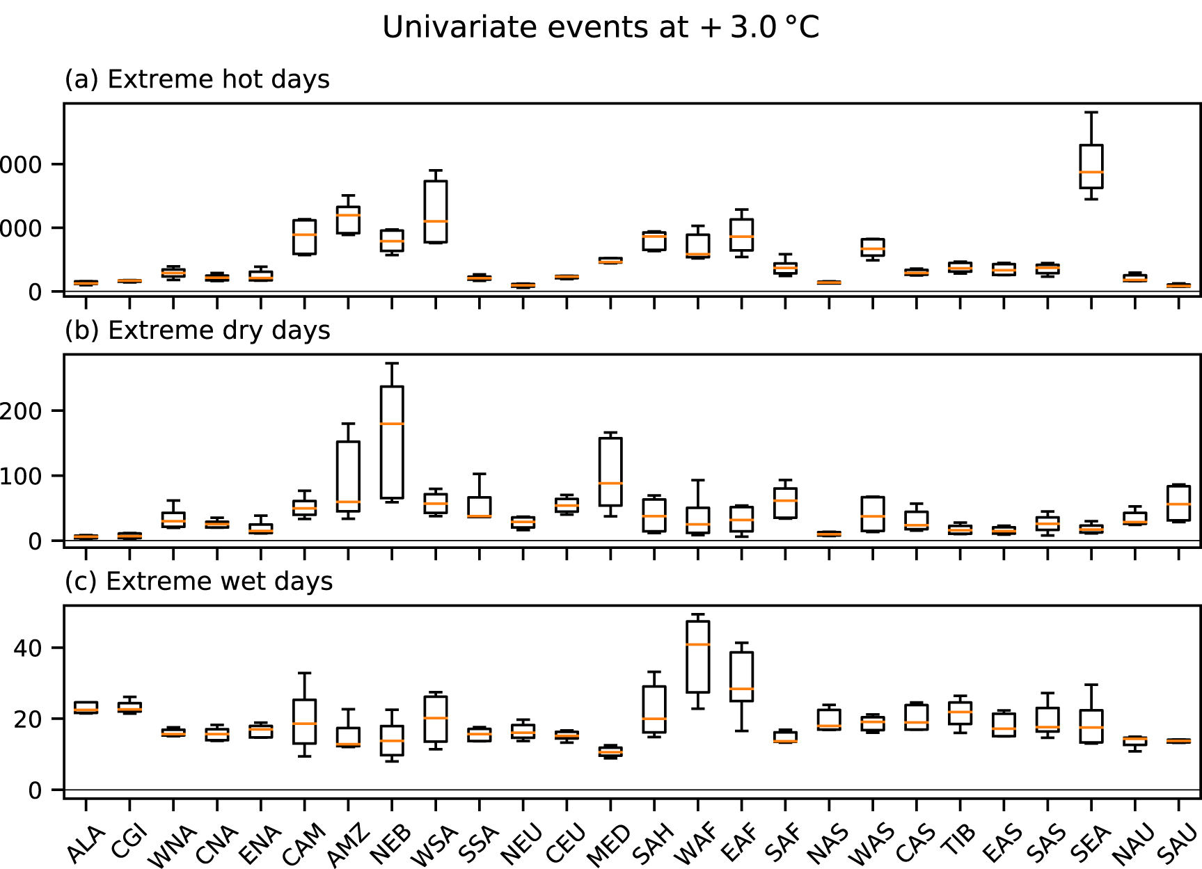 Projected changes in hot, dry and wet extreme events’ clusters in CMIP6 ...