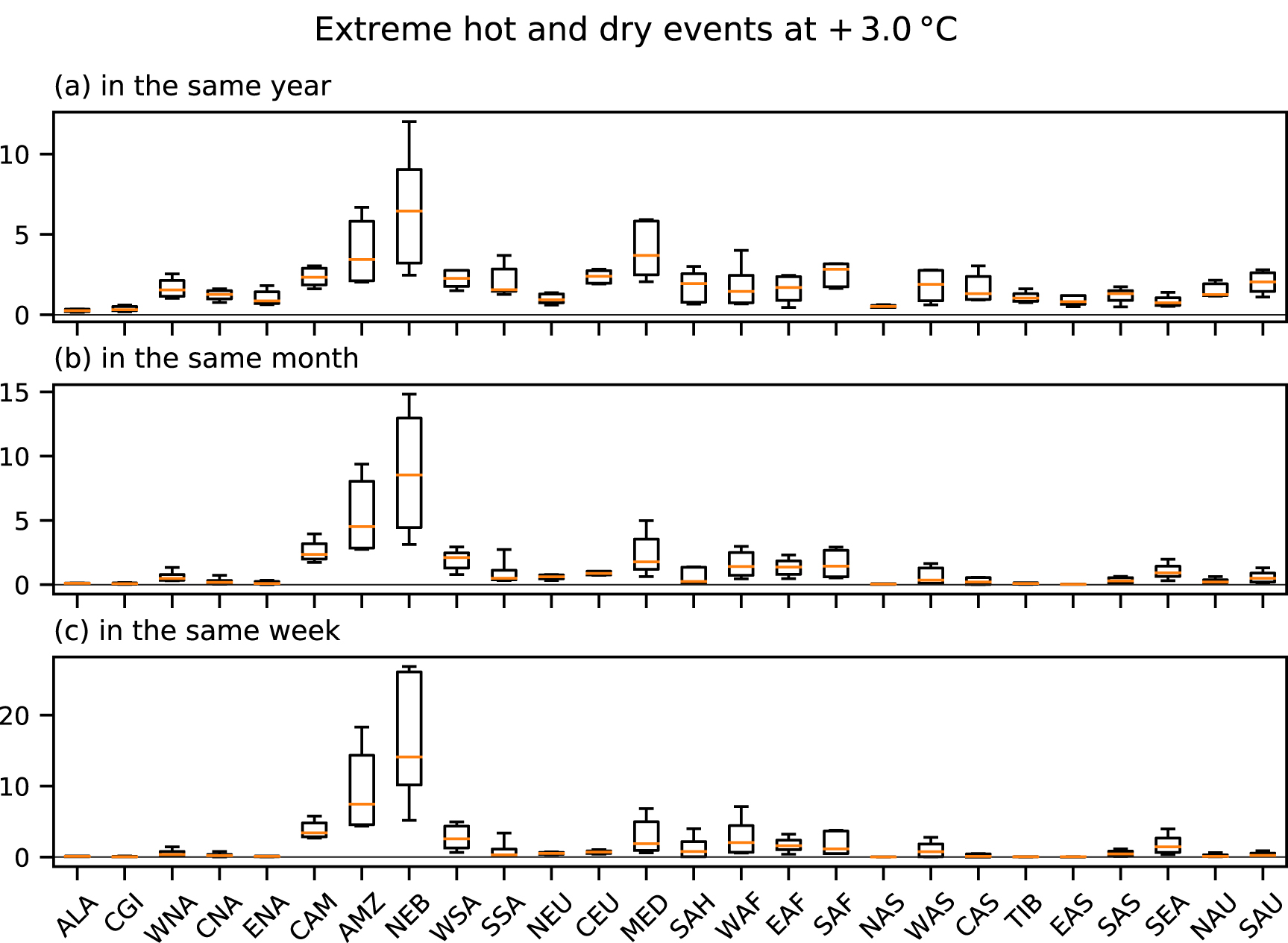Projected changes in hot, dry and wet extreme events’ clusters in CMIP6 ...