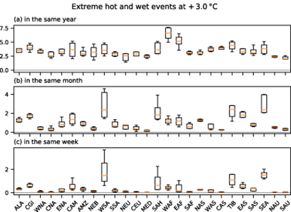 Projected changes in hot, dry and wet extreme events’ clusters in CMIP6 ...
