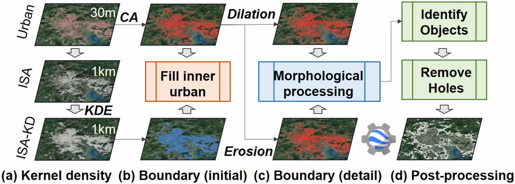 Mapping global urban boundaries from the global artificial impervious ...