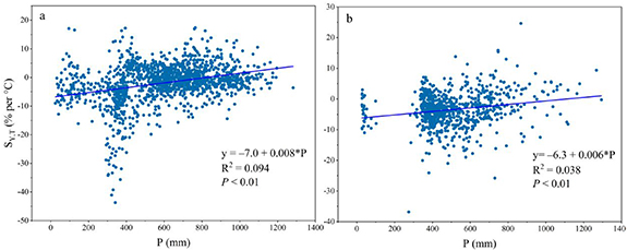 Figure 6. Refer to the following caption and surrounding text.