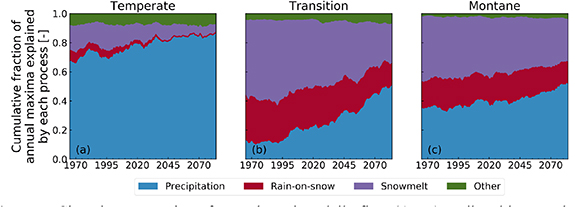 Figure 2. Refer to the following caption and surrounding text.