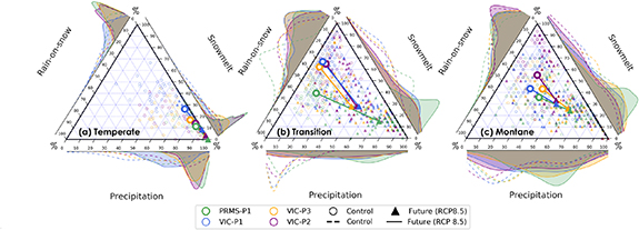 Figure 3. Refer to the following caption and surrounding text.