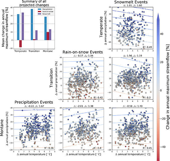 Figure 4. Refer to the following caption and surrounding text.