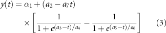 Equation (3)