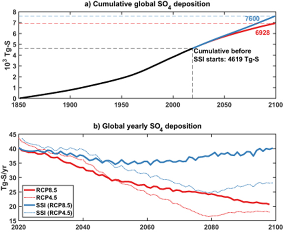 Figure 1. Refer to the following caption and surrounding text.