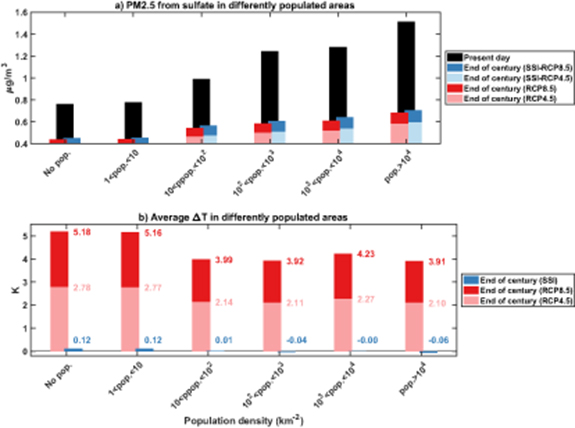 Figure 3. Refer to the following caption and surrounding text.