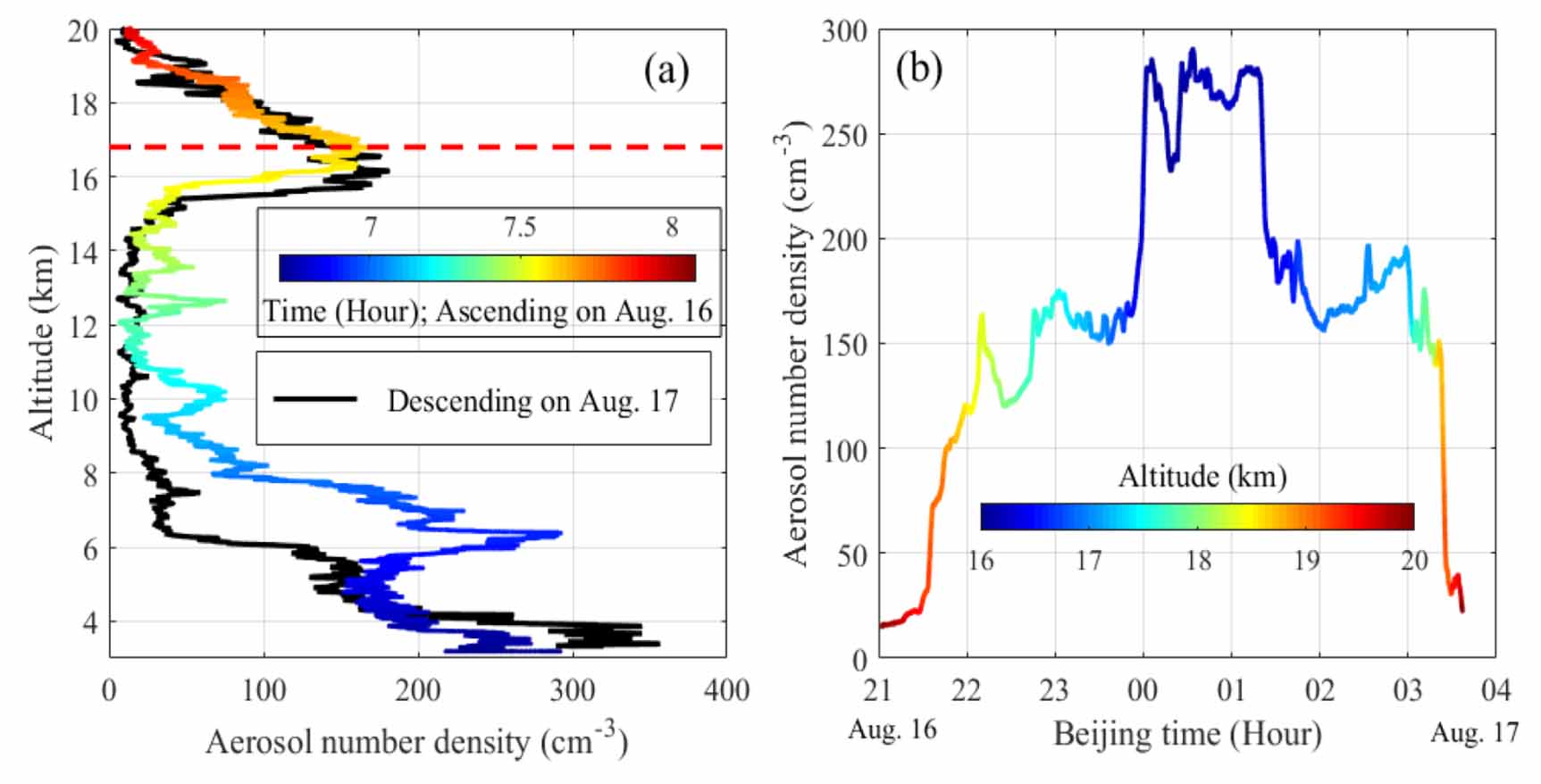 Aerosol variations in the upper troposphere and lower stratosphere over ...