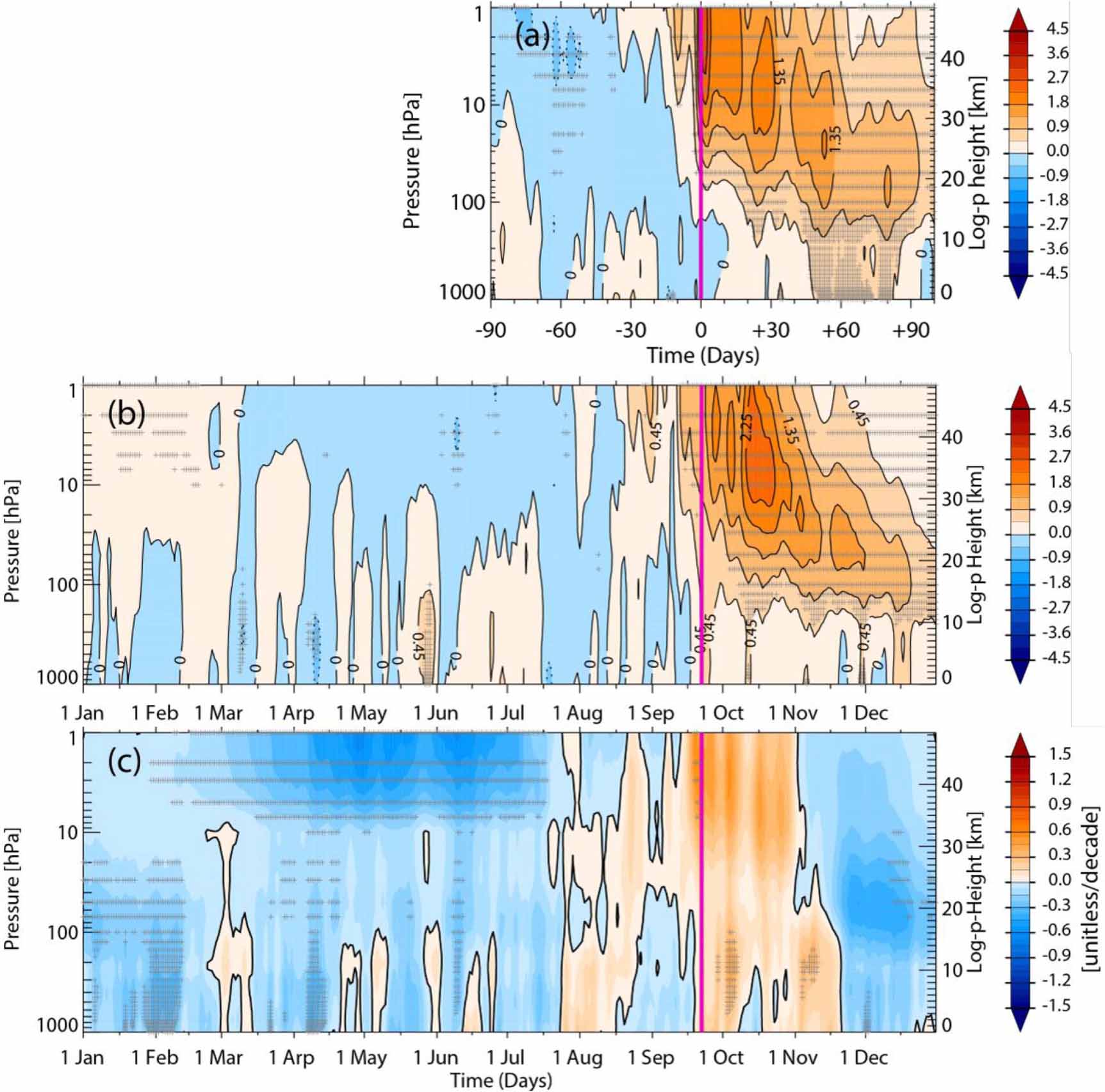 Recent weakening of the southern stratospheric polar vortex and its ...