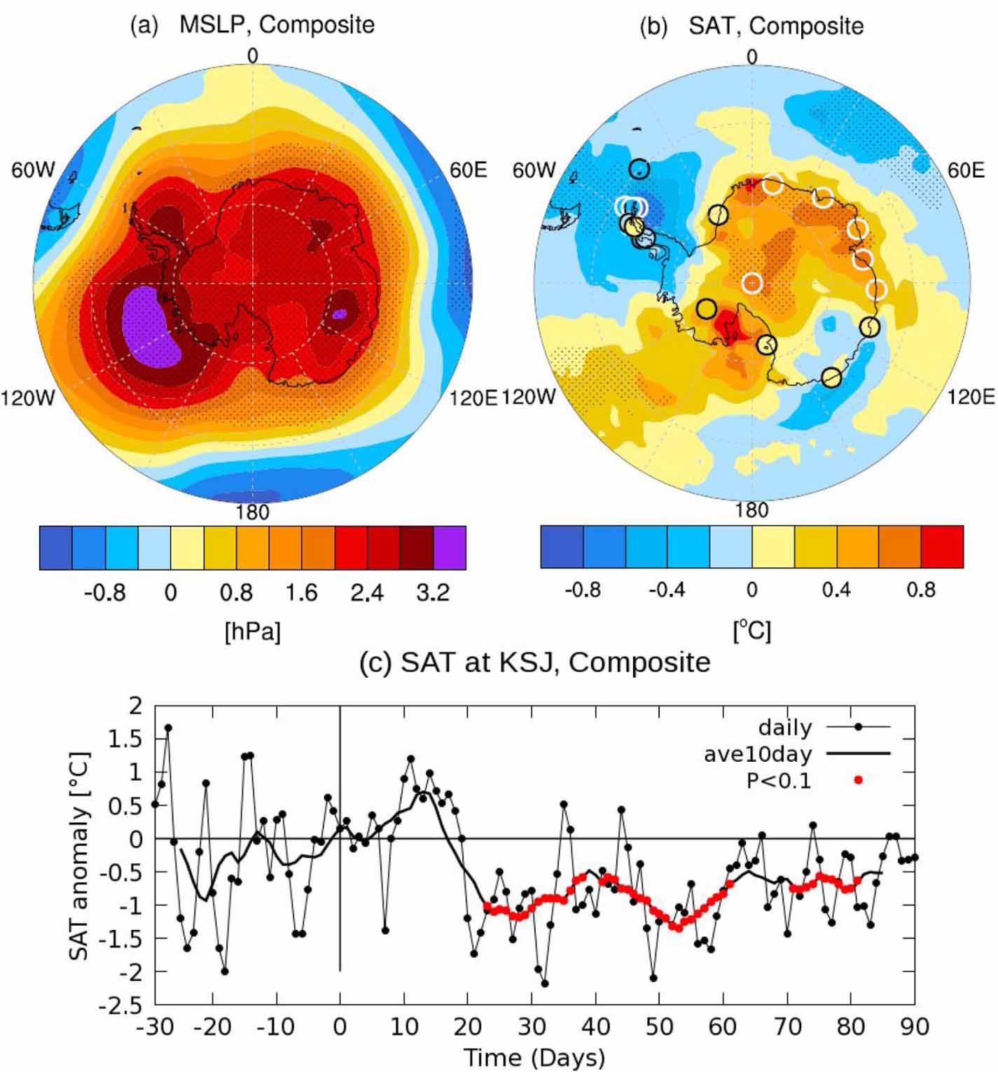 Recent weakening of the southern stratospheric polar vortex and its ...