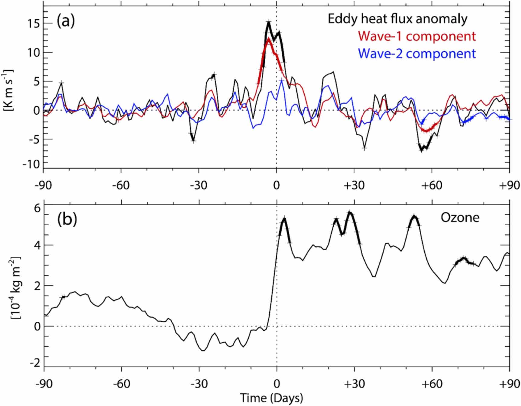 Recent weakening of the southern stratospheric polar vortex and its ...
