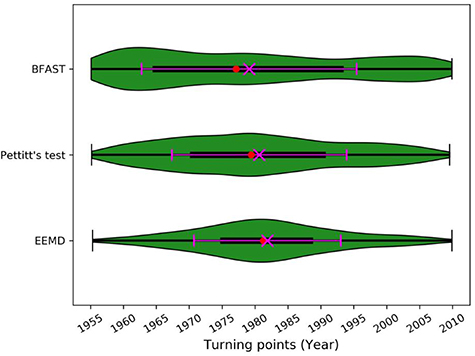 Figure 1. Refer to the following caption and surrounding text.