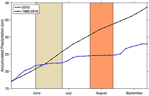 Figure 1. Refer to the following caption and surrounding text.