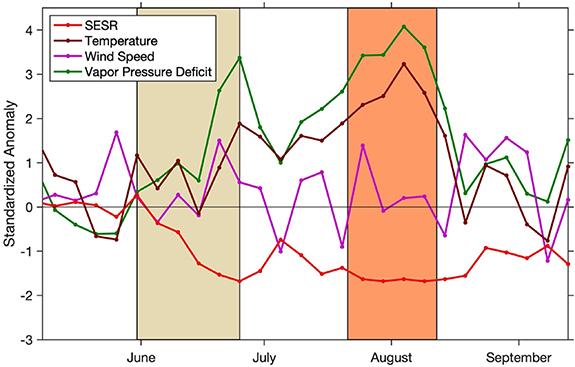 Figure 3. Refer to the following caption and surrounding text.