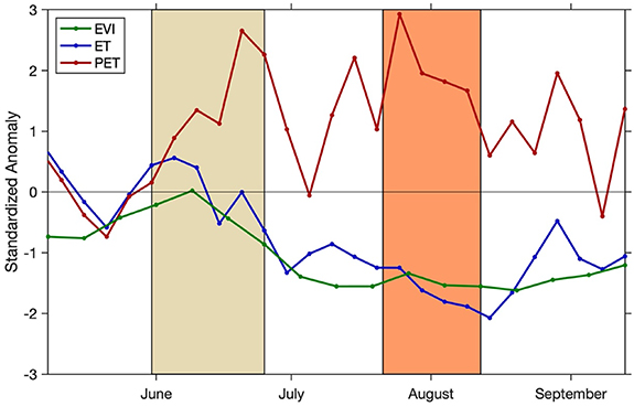Figure 4. Refer to the following caption and surrounding text.