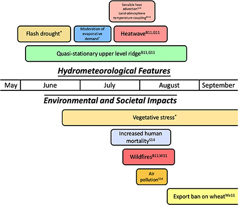 Figure 6. Refer to the following caption and surrounding text.