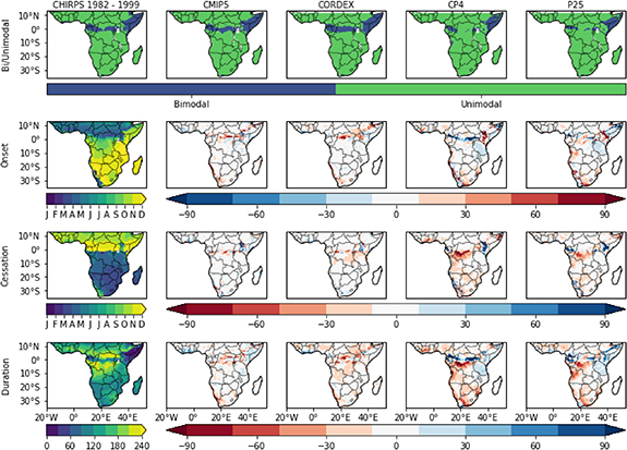 Impact of climate change on crop suitability in sub-Saharan Africa in ...