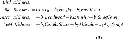 Equation (3)