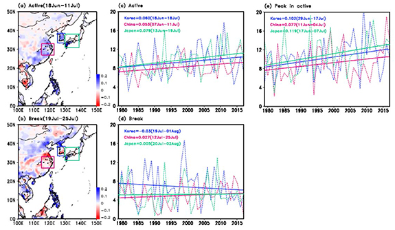 Figure 2. Refer to the following caption and surrounding text.