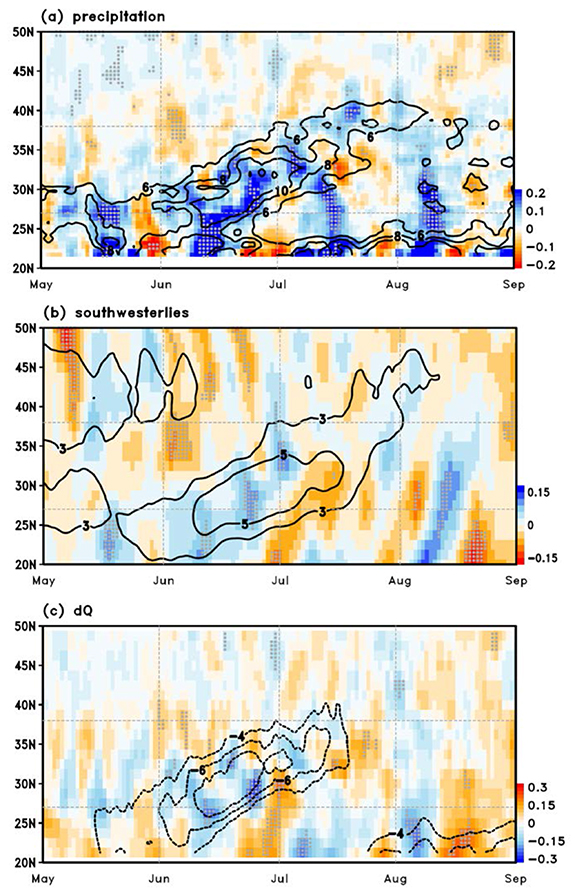 Figure 3. Refer to the following caption and surrounding text.