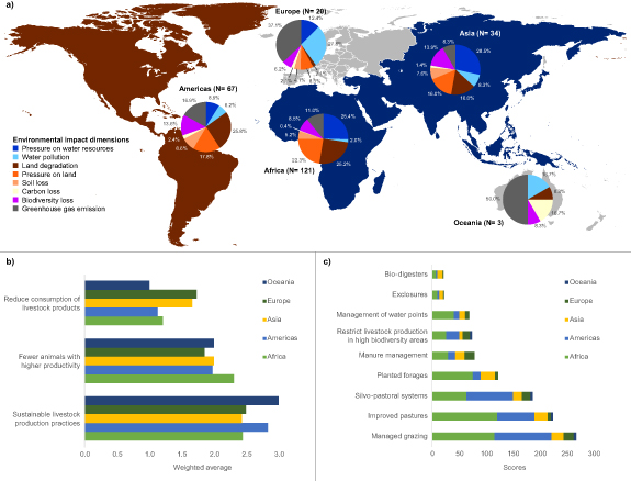 Figure 2. Refer to the following caption and surrounding text.