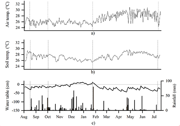 Figure 2. Refer to the following caption and surrounding text.