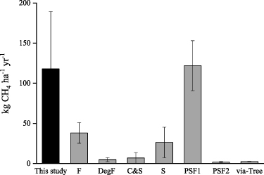 Figure 7. Refer to the following caption and surrounding text.