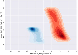 Figure 8. Refer to the following caption and surrounding text.