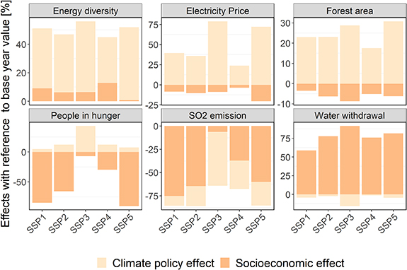Figure 2. Refer to the following caption and surrounding text.