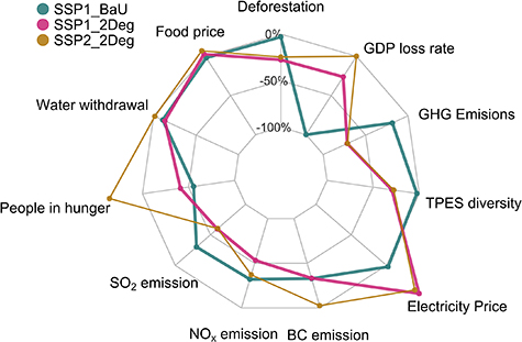 Figure 3. Refer to the following caption and surrounding text.