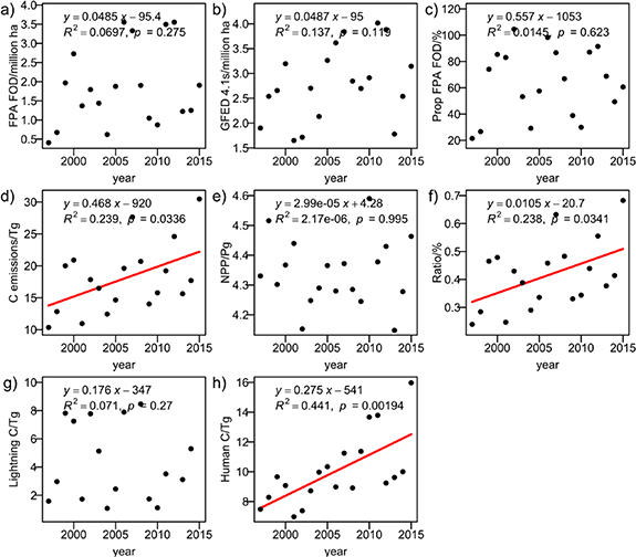 Figure 2. Refer to the following caption and surrounding text.