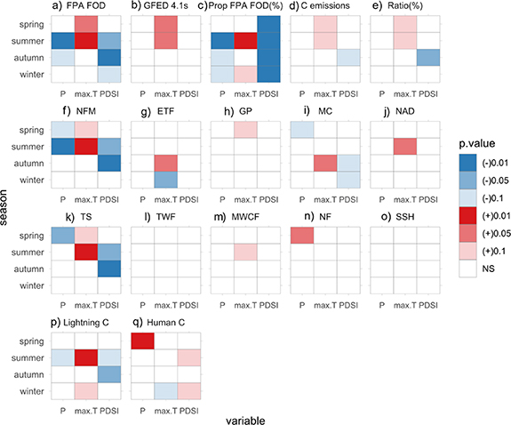 Figure 3. Refer to the following caption and surrounding text.