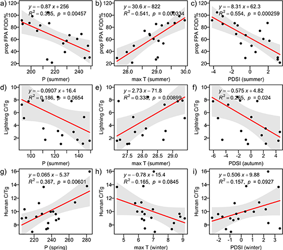 Figure 4. Refer to the following caption and surrounding text.