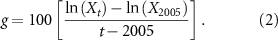 Equation (2)