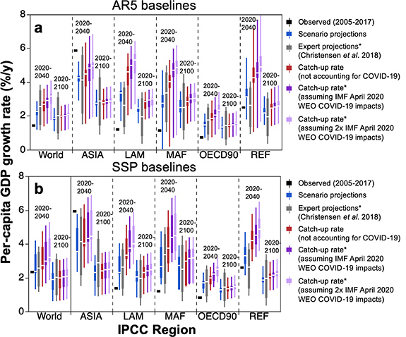Figure 4. Refer to the following caption and surrounding text.