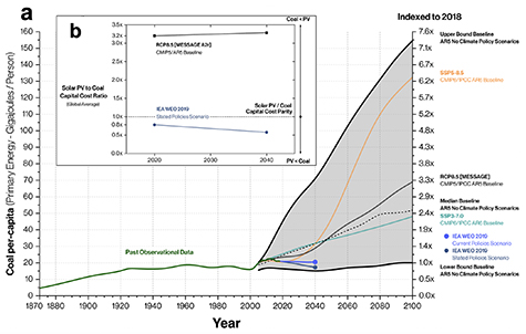 Figure 5. Refer to the following caption and surrounding text.
