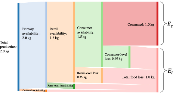 Figure 2. Refer to the following caption and surrounding text.