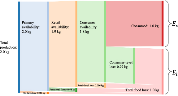 Figure 4. Refer to the following caption and surrounding text.