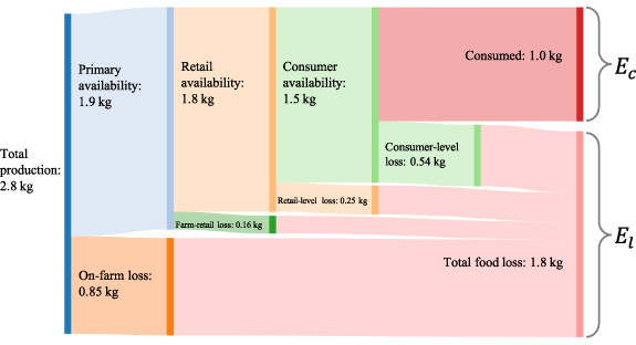 Figure 5. Refer to the following caption and surrounding text.