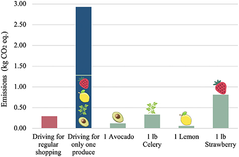 Figure 8. Refer to the following caption and surrounding text.