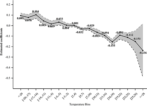 Figure 2. Refer to the following caption and surrounding text.