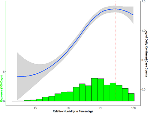 Figure 3. Refer to the following caption and surrounding text.
